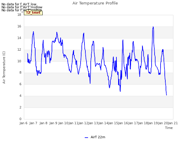 plot of Air Temperature Profile