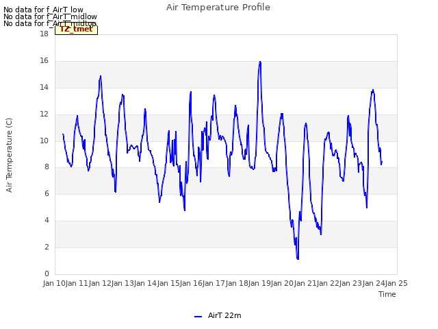 plot of Air Temperature Profile