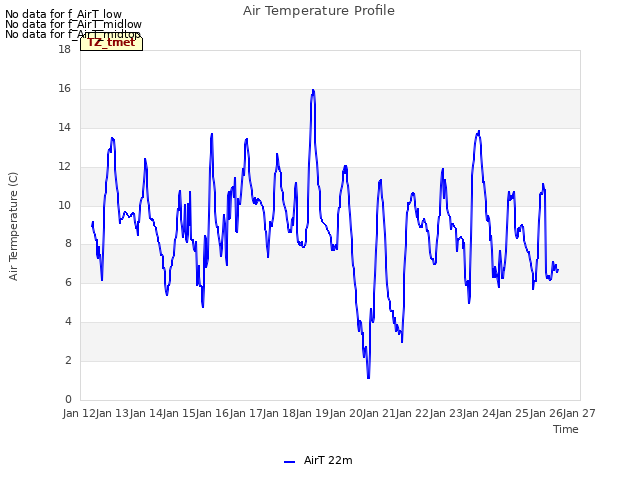 plot of Air Temperature Profile