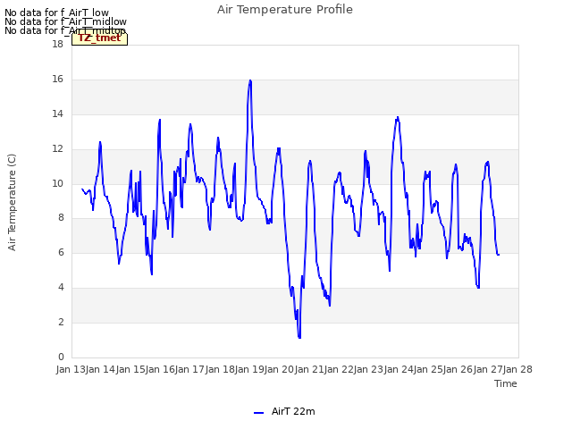 plot of Air Temperature Profile