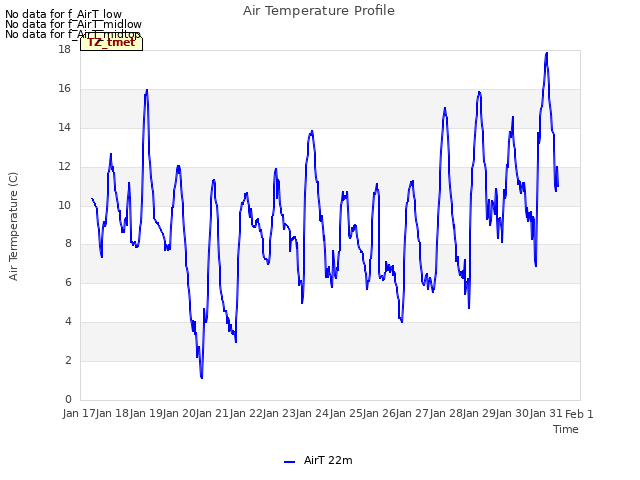 plot of Air Temperature Profile