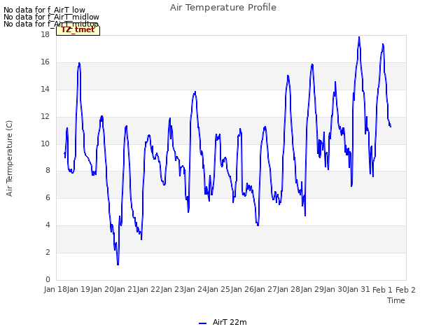 plot of Air Temperature Profile