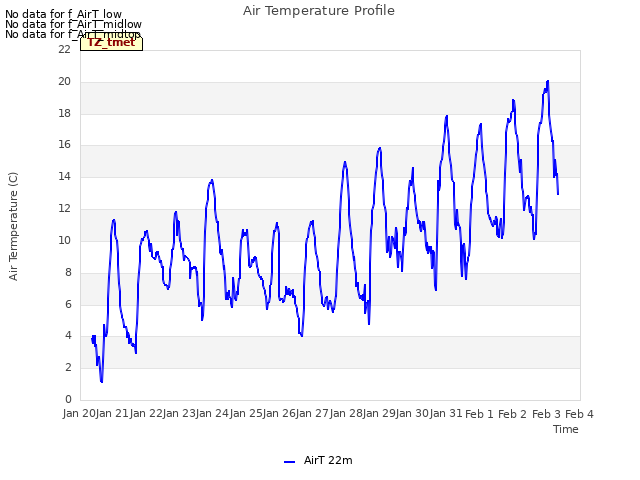 plot of Air Temperature Profile