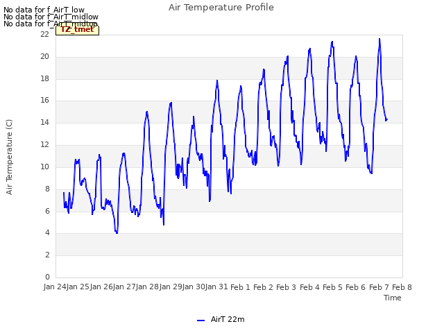 plot of Air Temperature Profile