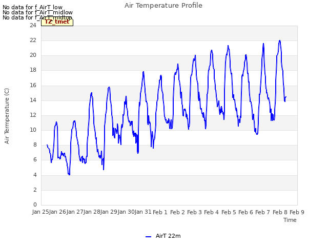 plot of Air Temperature Profile