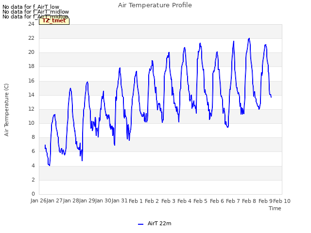 plot of Air Temperature Profile