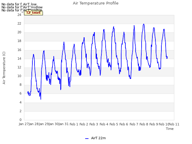 plot of Air Temperature Profile