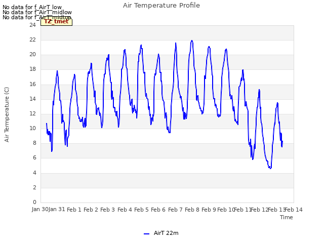 plot of Air Temperature Profile