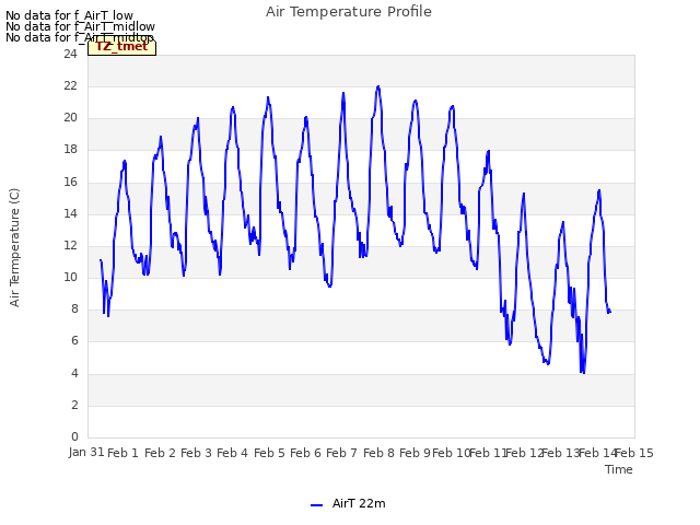 plot of Air Temperature Profile