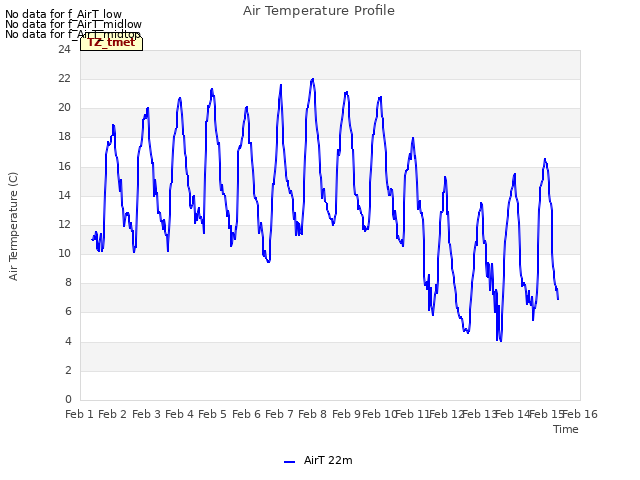 plot of Air Temperature Profile