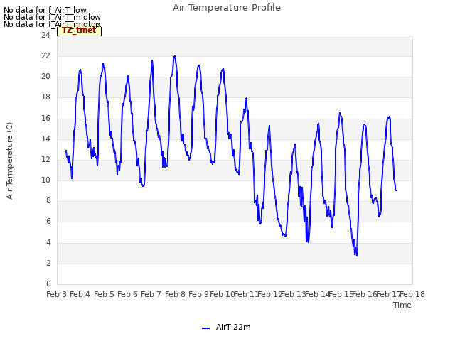 plot of Air Temperature Profile