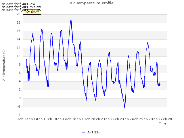 plot of Air Temperature Profile