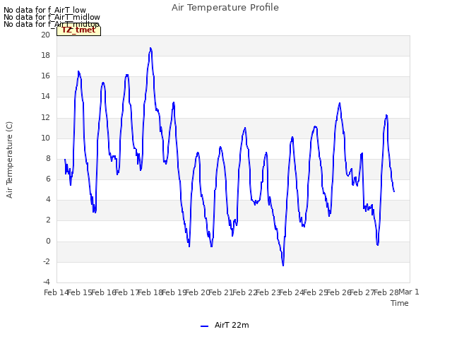 plot of Air Temperature Profile