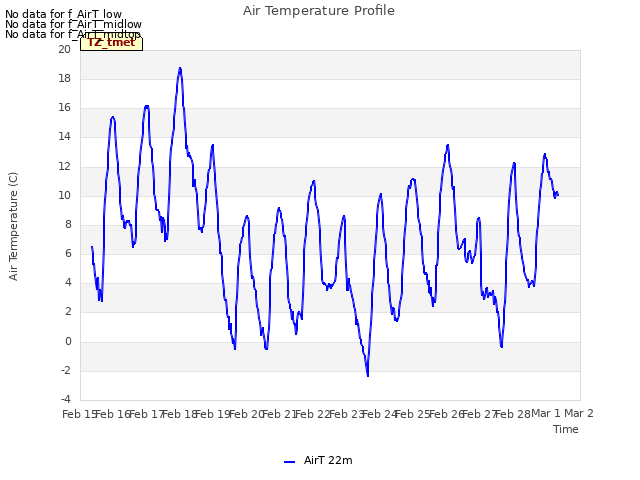 plot of Air Temperature Profile