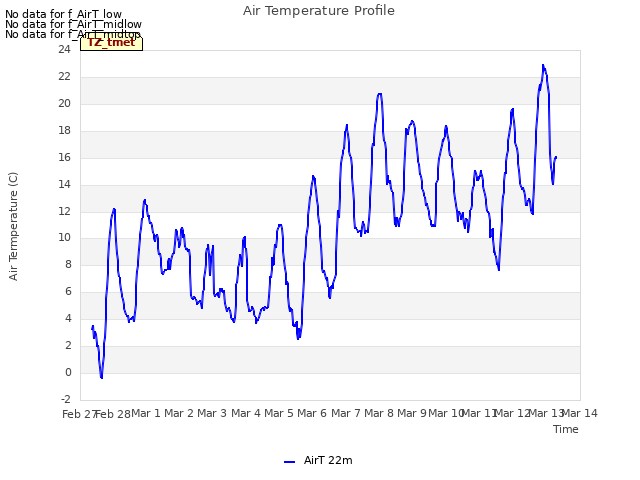 plot of Air Temperature Profile