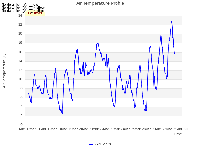 plot of Air Temperature Profile