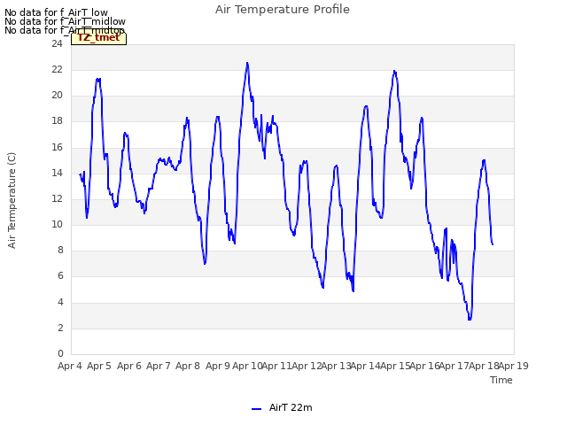 plot of Air Temperature Profile