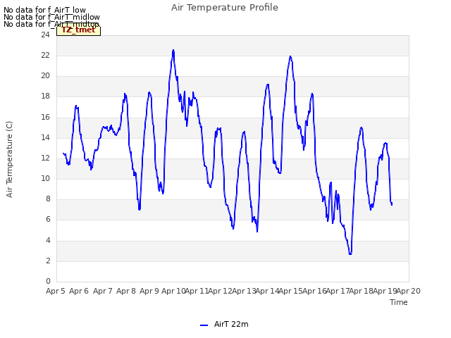 plot of Air Temperature Profile