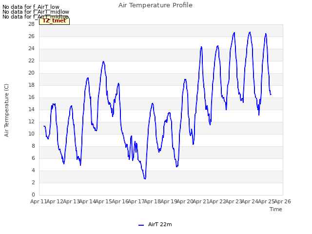 plot of Air Temperature Profile