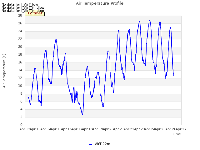 plot of Air Temperature Profile