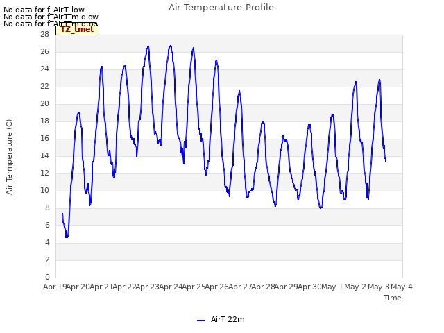 plot of Air Temperature Profile