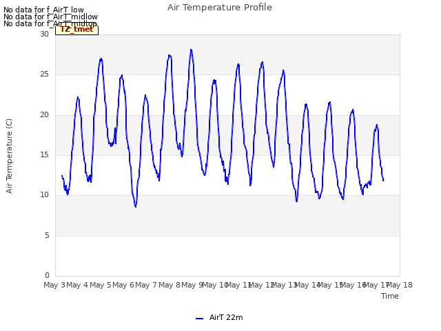 plot of Air Temperature Profile