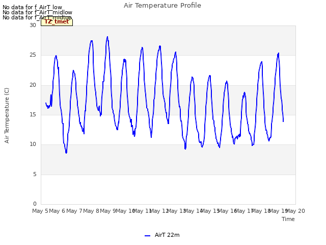 plot of Air Temperature Profile