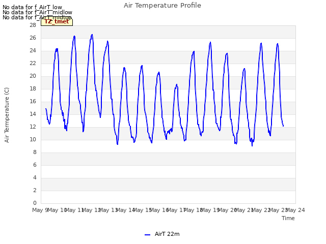 plot of Air Temperature Profile