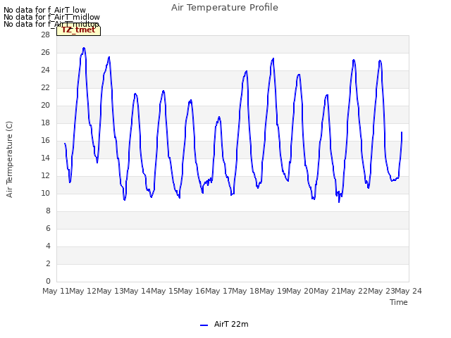 plot of Air Temperature Profile