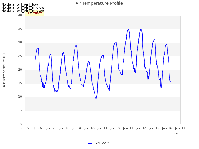 plot of Air Temperature Profile