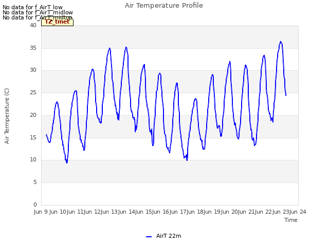 plot of Air Temperature Profile