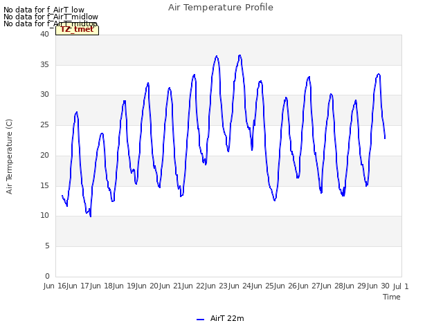 plot of Air Temperature Profile