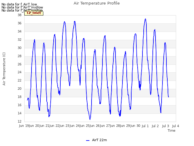 plot of Air Temperature Profile