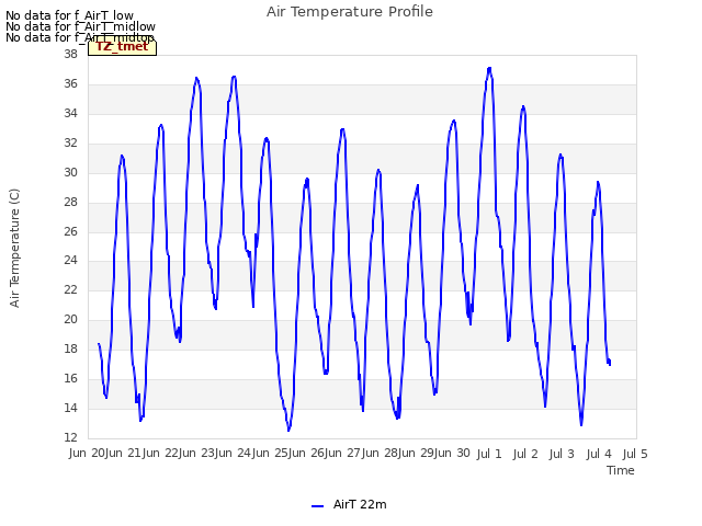 plot of Air Temperature Profile