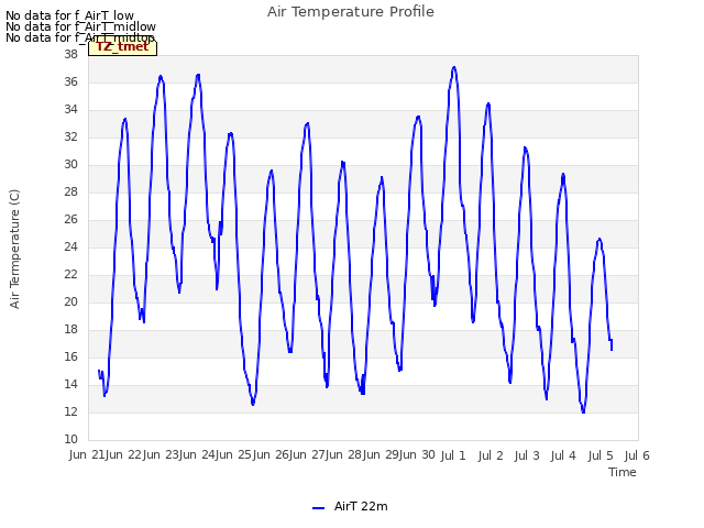 plot of Air Temperature Profile