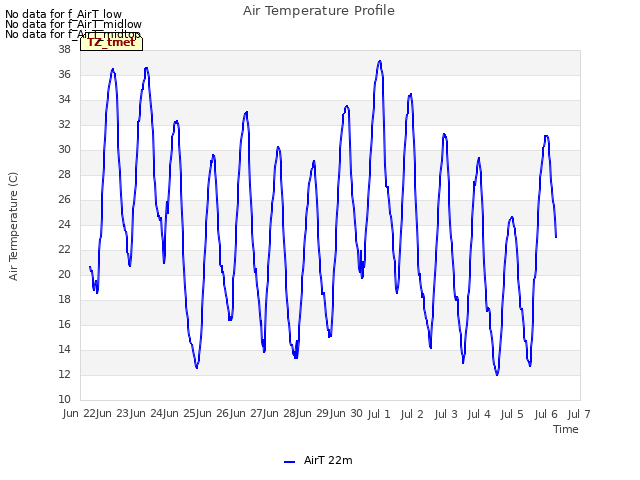 plot of Air Temperature Profile