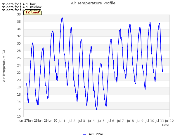 plot of Air Temperature Profile