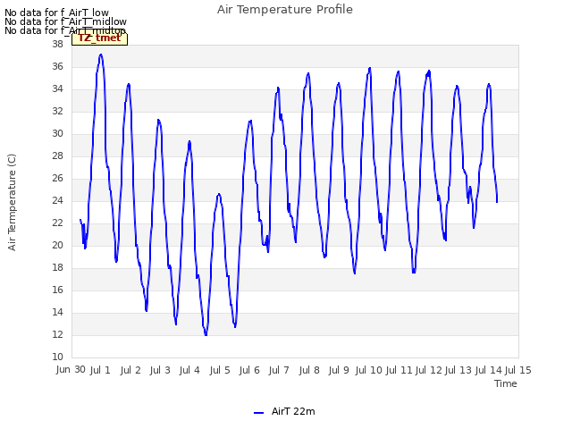 plot of Air Temperature Profile