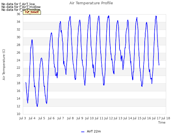 plot of Air Temperature Profile