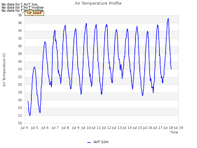 plot of Air Temperature Profile