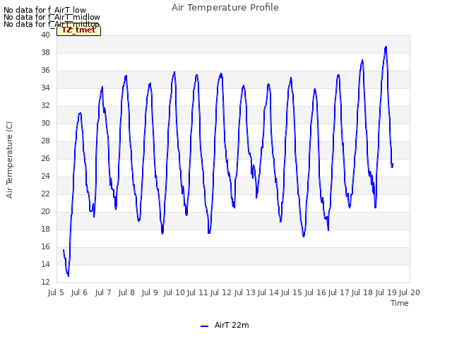 plot of Air Temperature Profile