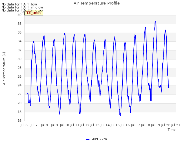 plot of Air Temperature Profile