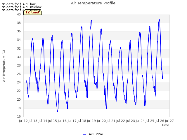 plot of Air Temperature Profile