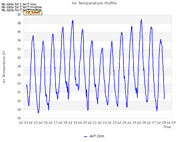 plot of Air Temperature Profile