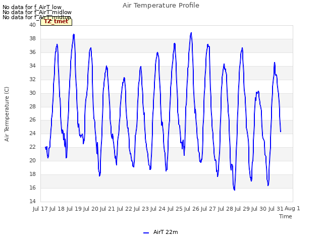 plot of Air Temperature Profile