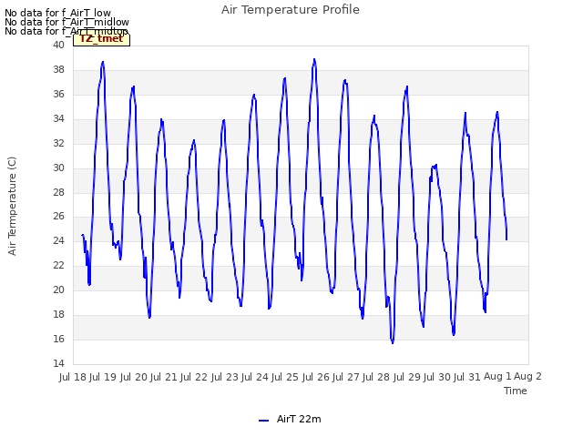 plot of Air Temperature Profile