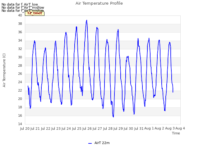 plot of Air Temperature Profile