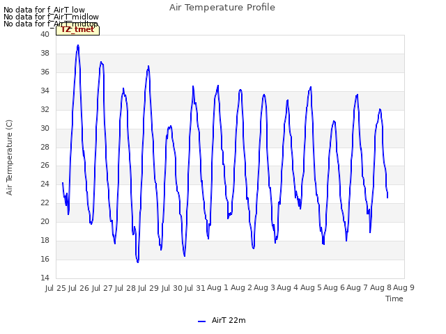 plot of Air Temperature Profile