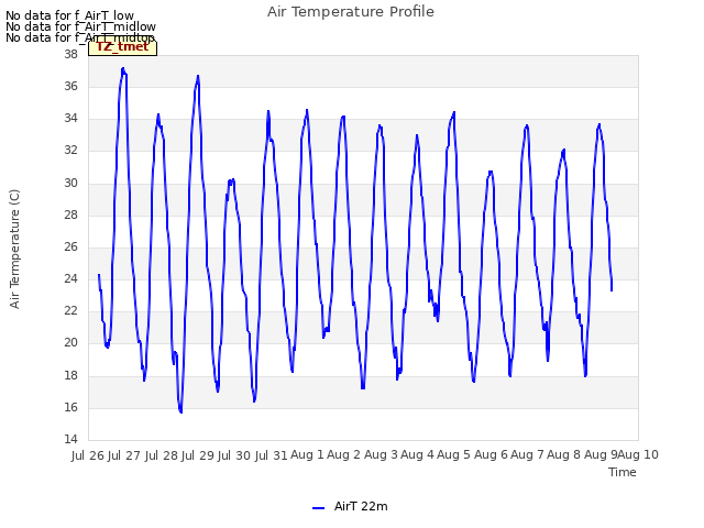 plot of Air Temperature Profile