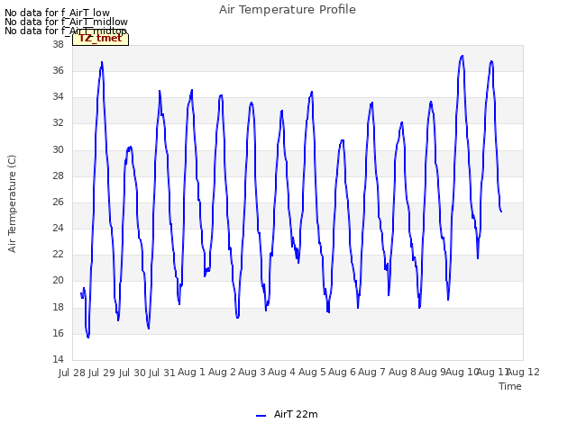 plot of Air Temperature Profile